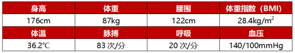 点金股 胰岛素越用越少，降糖效果越来越好，怎么做到的？